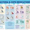 Treatment and medications for copd. 1