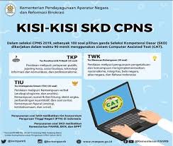 Check spelling or type a new query. Pendaftaran Akan Dibuka Cek Kisi Kisi Tes Seleksi Cpns 2021 Sekarang Juga