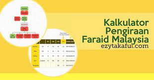 Dan mengikut istilah dalam hukum syarak, faraid adalah proses pembahagian harta pusaka selepas kematian seseorang muslim. Kalkulator Pengiraan Faraid Malaysia Mudah Guna