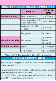 79 You Will Love Breast Feeding Schedule Chart