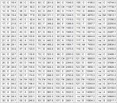 Fm Synthesis Basics Ratios In Fm8 Music Math 101 Adsr
