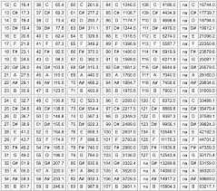 Fm Synthesis Basics Ratios In Fm8 Music Math 101 Adsr