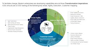 We would like to show you a description here but the site won't allow us. Agile Centre Of Excellence Coe