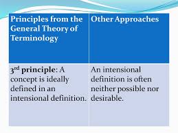 We focus mainly on speech and verbal form of expression.this slideshow explains how to reinforce earliest forms of communication which is intentional communication khushi pediatric therapy centre Definitions In Terminology Online Presentation