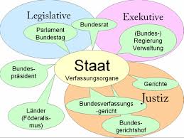Der präsident gilt als dienstvorgesetzter aller justizbeamten des bundesverfassungsgerichts. Staat Und Staatsorgane Landesbildungsserver Baden Wurttemberg