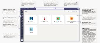 Launched in 2017, this communication tool integrates well with office 365 and other. Microsoft Teams Schule Digitaler Unterricht Kaufen Myeducation De