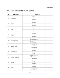 Yearly scheme of work english year 5 2020 by rozayus academy. Kssr Teacher S Resource Book Year 5