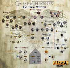 Game Of Thrones Family Map From Buzzymag 10 Nicerthannew