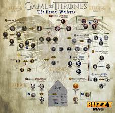 Game Of Thrones Family Map From Buzzymag 10 Nicerthannew