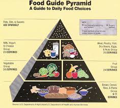 Dietary Guidelines Build A Healthy Base