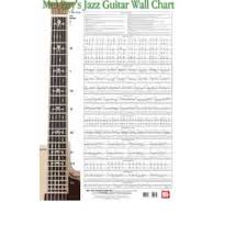 Collectibles Guitar Scale Wall Chart By Mike Christiansen