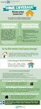 There is a choice of short term 3, 6 or 9 month policies, with an option to take out further short period insurance if the house is still unoccupied. Home Insurance Coverage Infographic Encharter Insurance