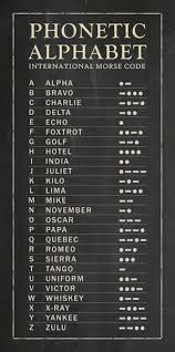 The 26 code words in the nato phonetic alphabet are assigned to the 26. Nato Phonetic Alphabet Posters Fine Art America
