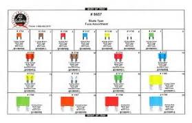 automotive fuse types diagram