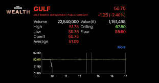 ถือหุ้น 70% ผ่าน gulf1 ร่วมกับ mitsui co., ltd. Bvnl7erujypg0m