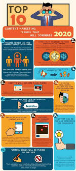 Content Marketing Trends That Will Dominate In 2020 In 2020 Infographic Marketing Marketing Trends Content Marketing Institute