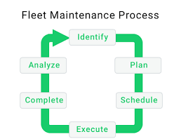 6 steps to creating an effective fleet maintenance process