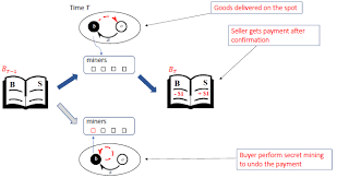 On the bitcoin network, miners who confirm new blocks of information are rewarded with 12.5 btc of new bitcoin. Https Www Bis Org Events Eopix 1810 Chiu Paper Pdf