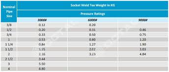 Equal Tee And Reducing Tee Specifications Steel Pipe Tee