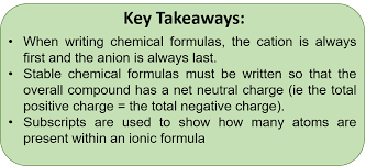 Ch150 Chapter 3 Ions And Ionic Compounds Chemistry