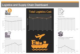 This project dashboard shows a graphical illustration of the project facts and figures, statistical data which is based on project performance and current project status. How To Make A Logistic Dashboard Swot Matrix Template How To Create An Hr Metric Dashboard Value Chain Template Xls