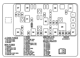 Fuse panel layout diagram parts: 2012 Chevy Malibu Fuse Diagram Heat Wiring Diagram Data Acoustics