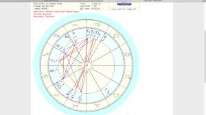 71 Interpretive Moon Sign Chart