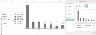 Diagramme Und Mittelwert Excel Nervt