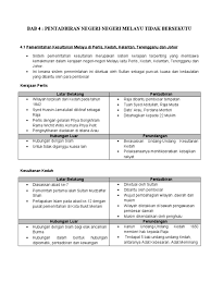 Federated malay states) adalah federasi empat negara protektorat di semenanjung malaya—selangor, perak, negeri sembilan dan pahang—yang didirikan oleh pemerintah britania raya pada tahun 1895. T3 Bab 4 1 Pemerintahan Sultan Di Nnmtb