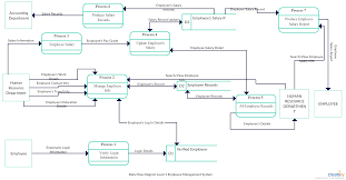 Pin On Data Flow Diagram Examples