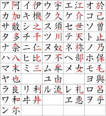 Außerdem werden in der japanischen schrift noch chinesische schriftzeichen verwendet, in diesem kontext als kanji bezeichnet. 7 Facts You Probably Didn T Know About Katakana A Japanese Alphabet Tsunagu Japan