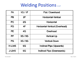 Image Result For 6g Welding Position Positivity Welding Development