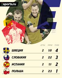 На победу «красной фурии» коэффициент очень занижен. Se6yvpiobo4nem