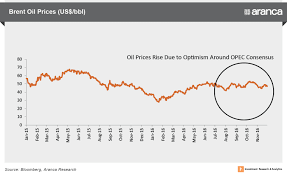Image result for opec production