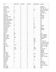 6dolf\odwhv lq )rrg (including foods high in salicylates you might want to avoid) a comprehensive salicylate food list compiled by tomaya batya weiser Pdf Food Oxalate Content Gfcf Status Scd Status Salicylate Content Category Megan Hay Academia Edu