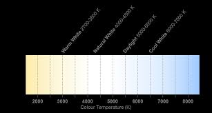 Choosing A White Led