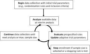 Image result for Clinical Adaptive Test