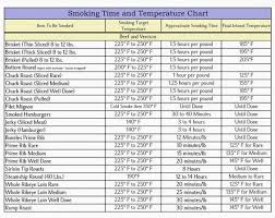 Smoking Meat Temp Chart Pdf Www Bedowntowndaytona Com