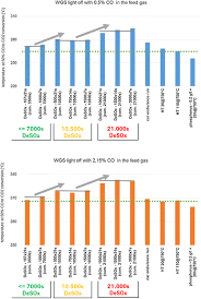 Your carbon monoxide detector, if properly installed five feet from the floor, will detect any form of gas, which will cause it to sound. Impact Of Cyclic Lean Rich Aging Under Deso X Condition On The Lean Gas Light Off And Hydrogen Formation Ability Of A Lean No X Trap Lnt Springerlink