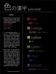 How To Learn Japanese By Yourself For Free Learn Japanese Japanese Language Learning Japanese Language
