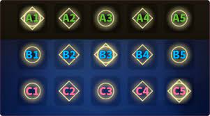 You can always change this in the settings. Sky Harp Piano Horn Music Thatgamecompany Fan Forum