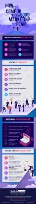 How To Construct A Winning Marketing Plan For Your Business Infographic Business Marketing Plan Small Business Marketing Plan Marketing Plan