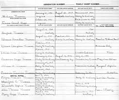 family tree of the harry s truman ancestoral lines william