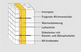 In diesem video bekommen sie einen einblick über herstellung eines schwörer hauses. Hinterluftung Mauerwerk Glossar Baunetz Wissen