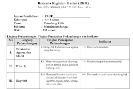 Rpph disusun dan dilaksanakan oleh pendidik. Contoh Rkh Rpph Paud Tema Petualang Cilik K13 Administrasi Paud