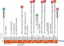 Seguínos en instagram y twitter. Recorrido Etapas Y Perfiles Del Criterium Dauphine 2021