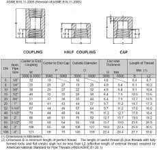 Threaded Half Couplings Threaded Half Couplings