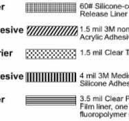 3M™ Medical Silicone Tape 2477P, Double Sided Silicone ...