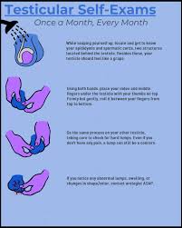 See full list on mayoclinic.org 6 Facts That You Should Know About Testicular Cancer