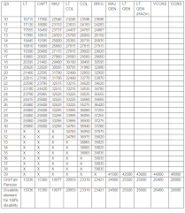 orop orop table orop chart one rank one pension